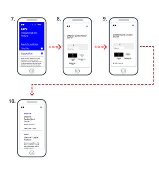 Mobile-user-journey2_exposition-page